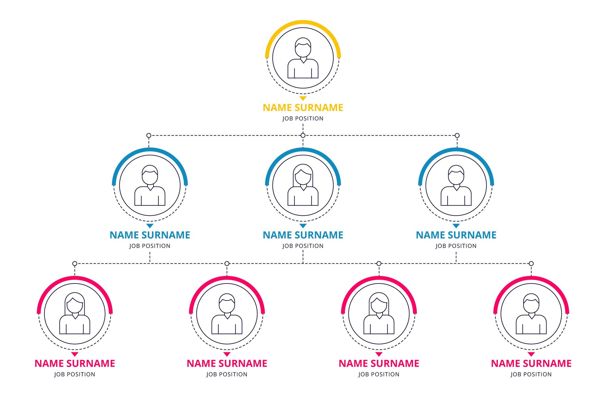 Outlining Your Startup’s Organizational Structure and Management Team